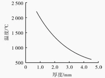 buy tantalum composite steel plate