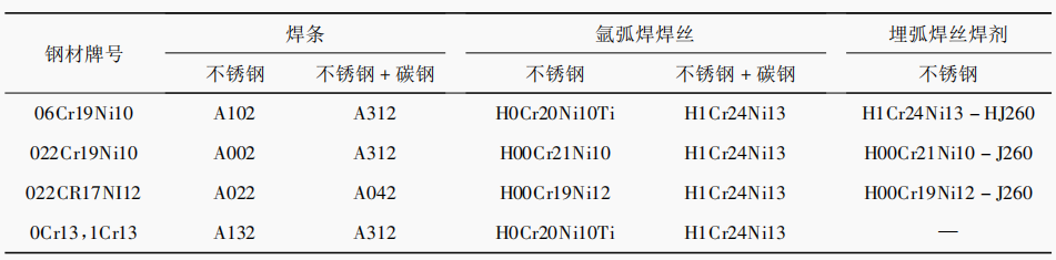 China SS316L Stainless Steel Clad Steel Plate